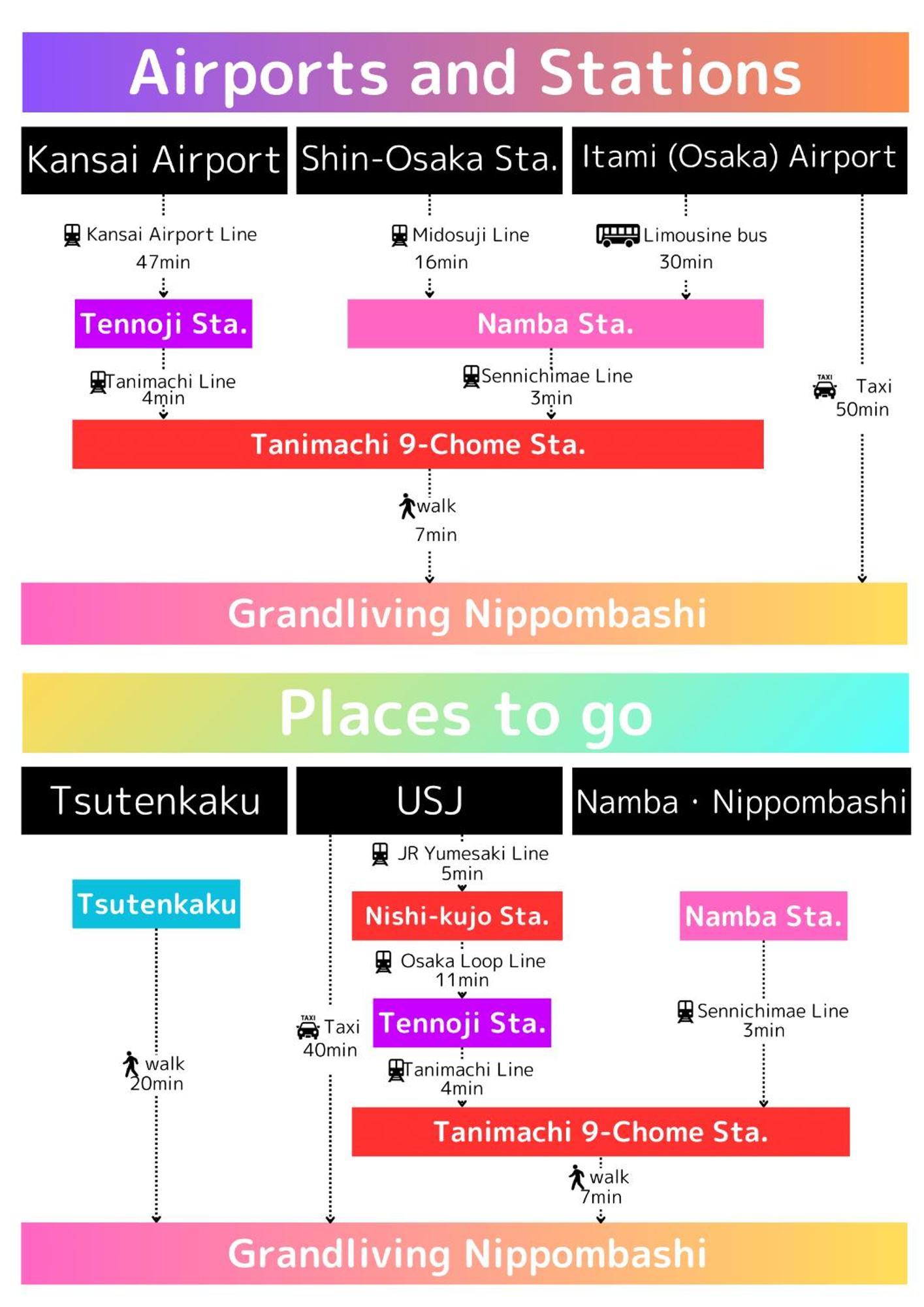 1棟貸切osaka House 道頓堀 Apartamento Exterior foto